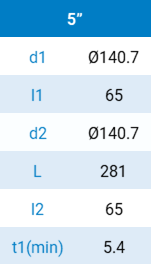 tabel Tee-D 12