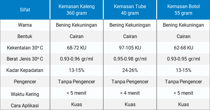 Lem Pipa PVC 