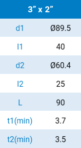 tabel Increaser-D-IN 7