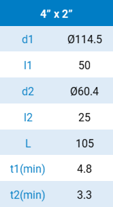 tabel Increaser-D-IN 9